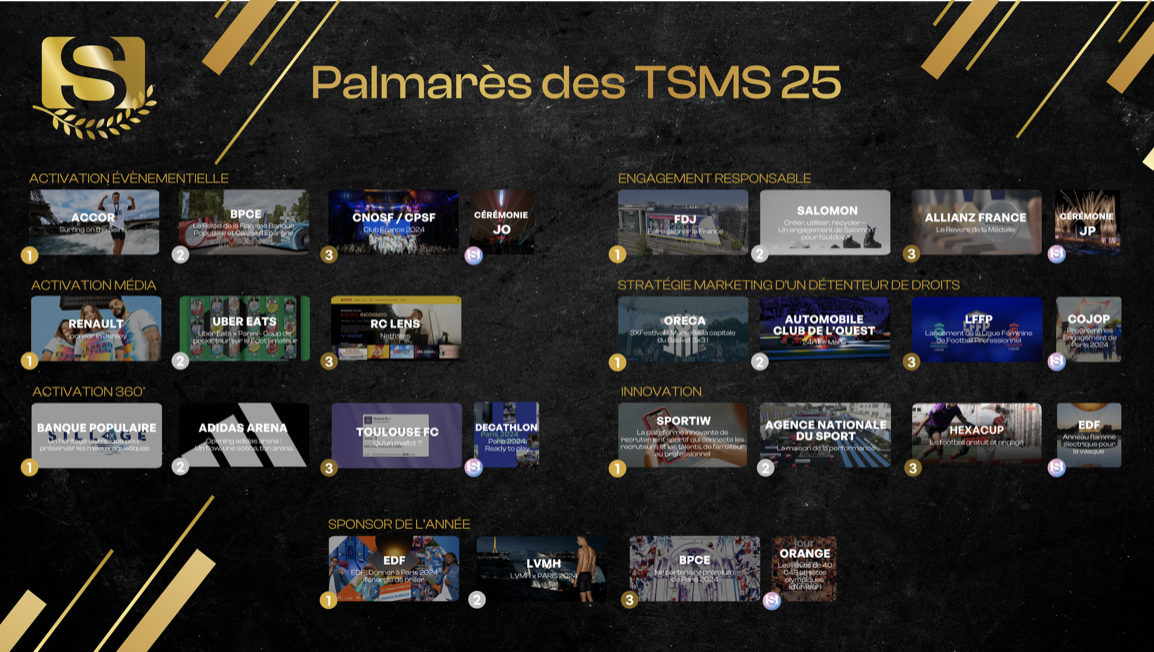 palmarès 2025