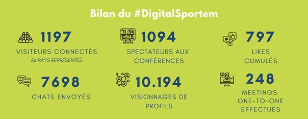 Bilan Sportem