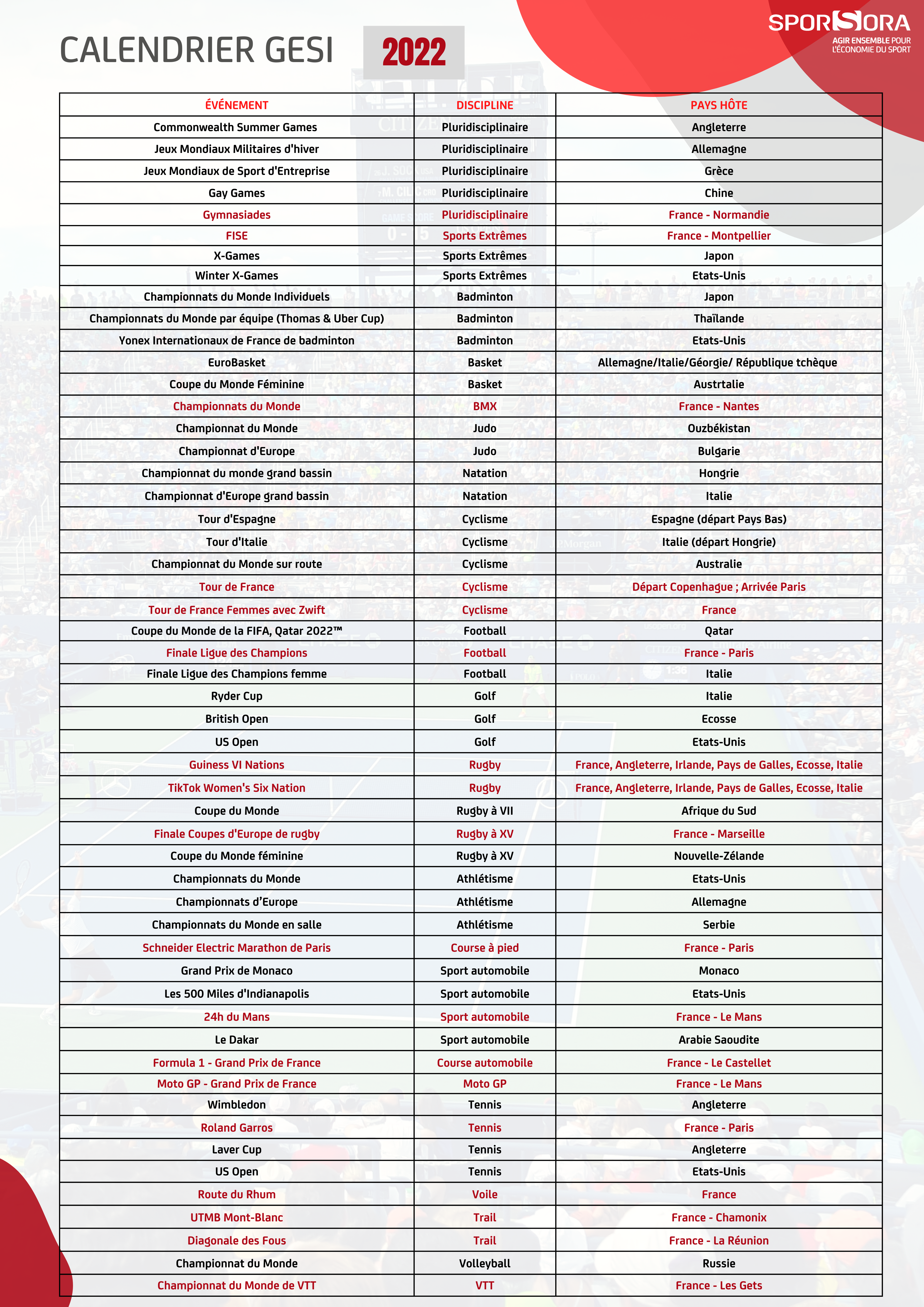 Convocation formation (1)