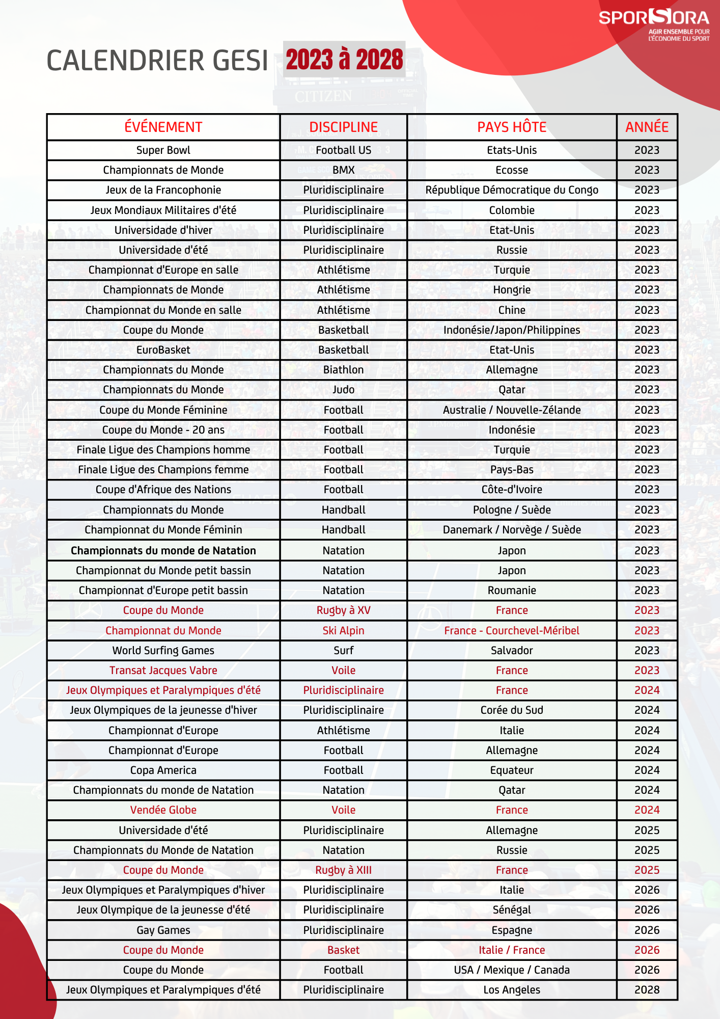 Convocation formation (2)