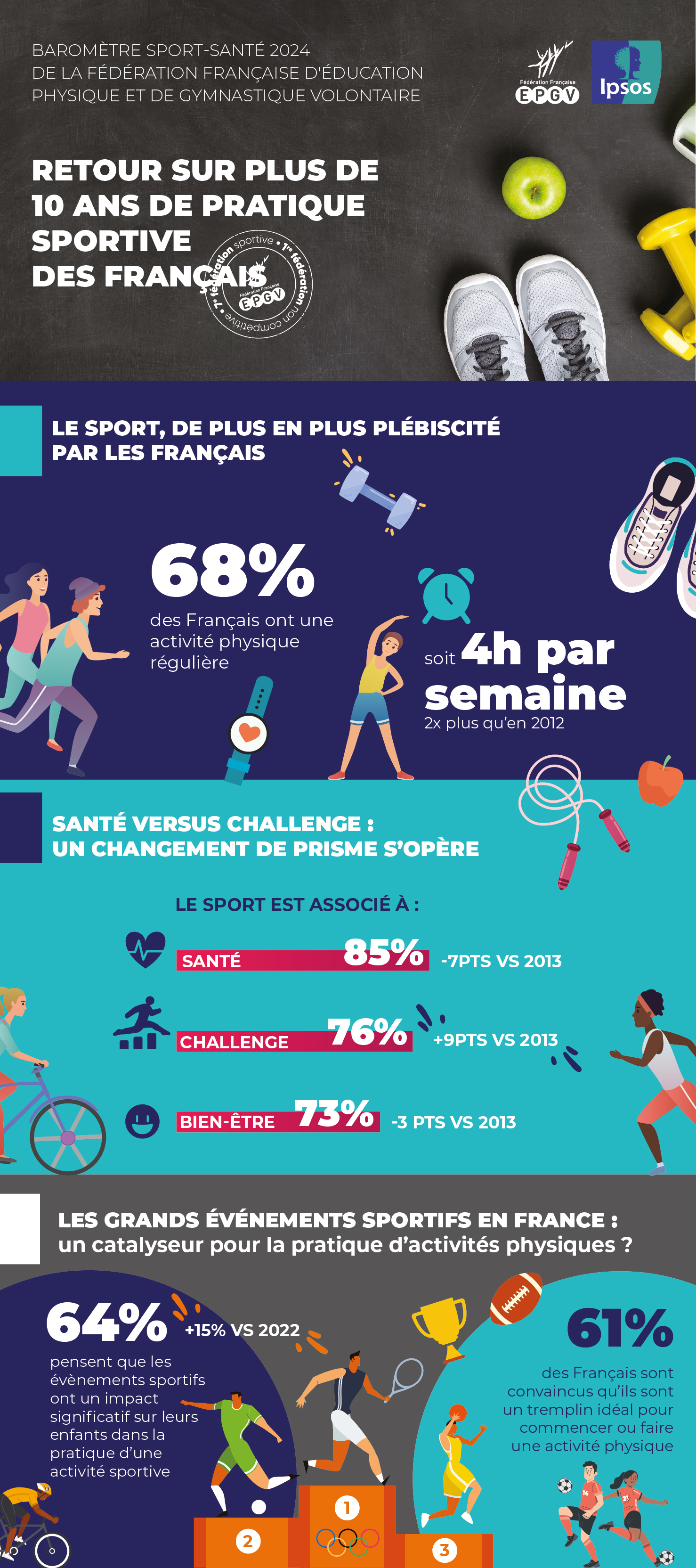 FFEPGV infographie verticale (2)