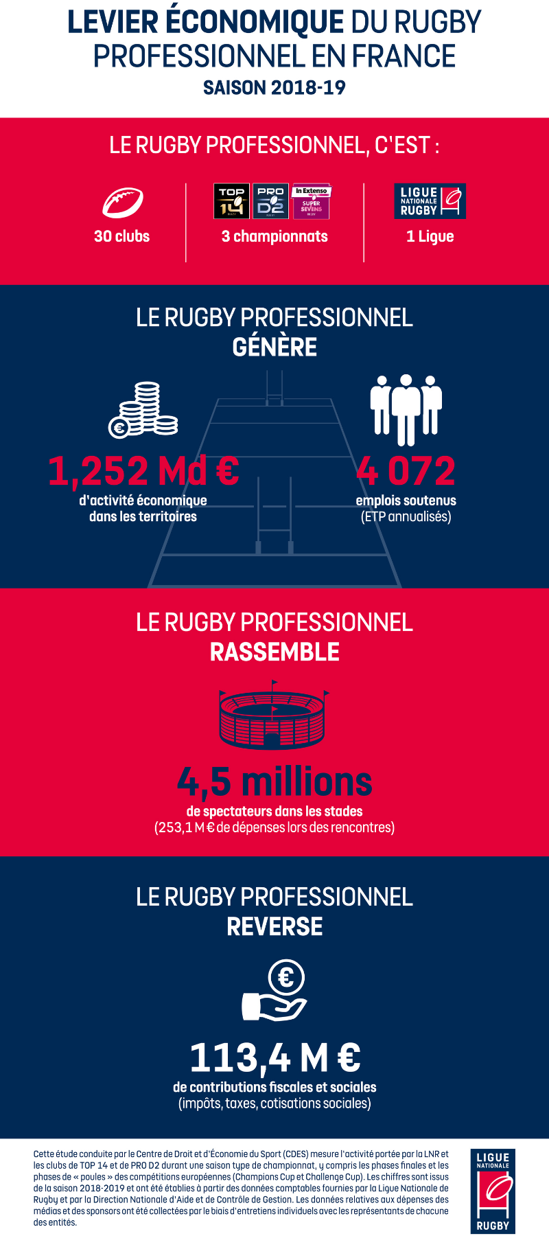 Infog LNR