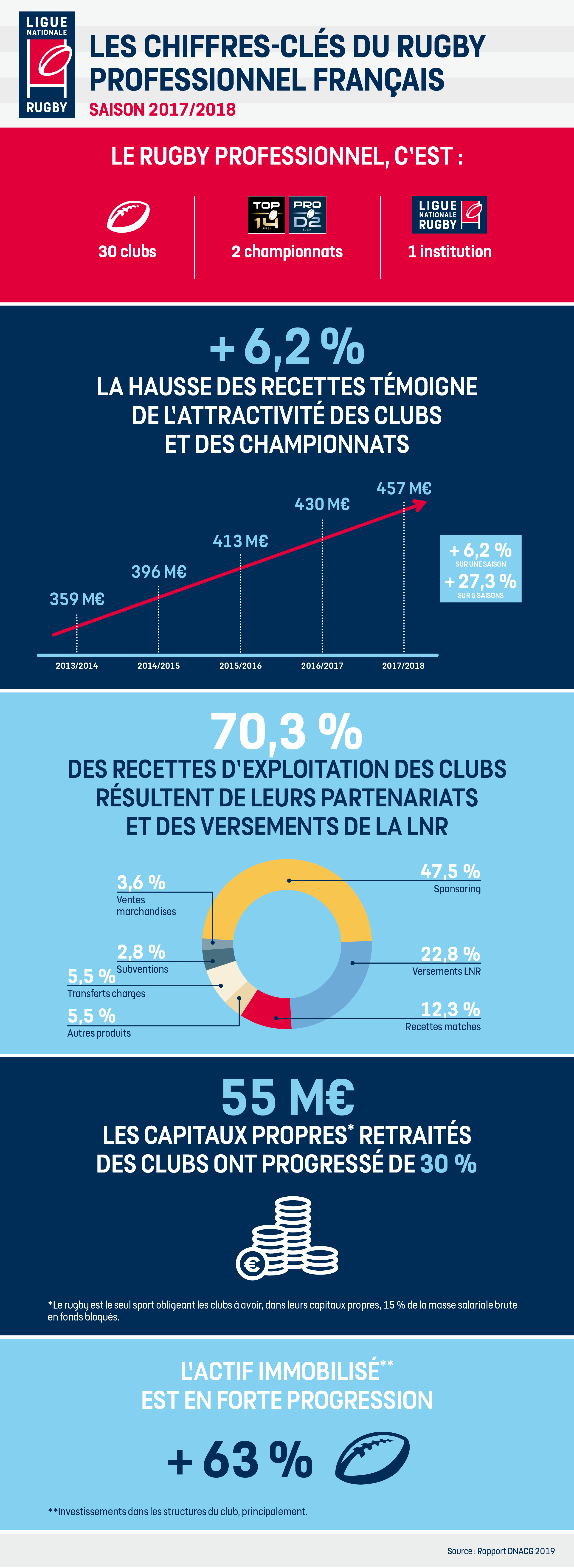 Infographie Rapport DNACG 2019.png