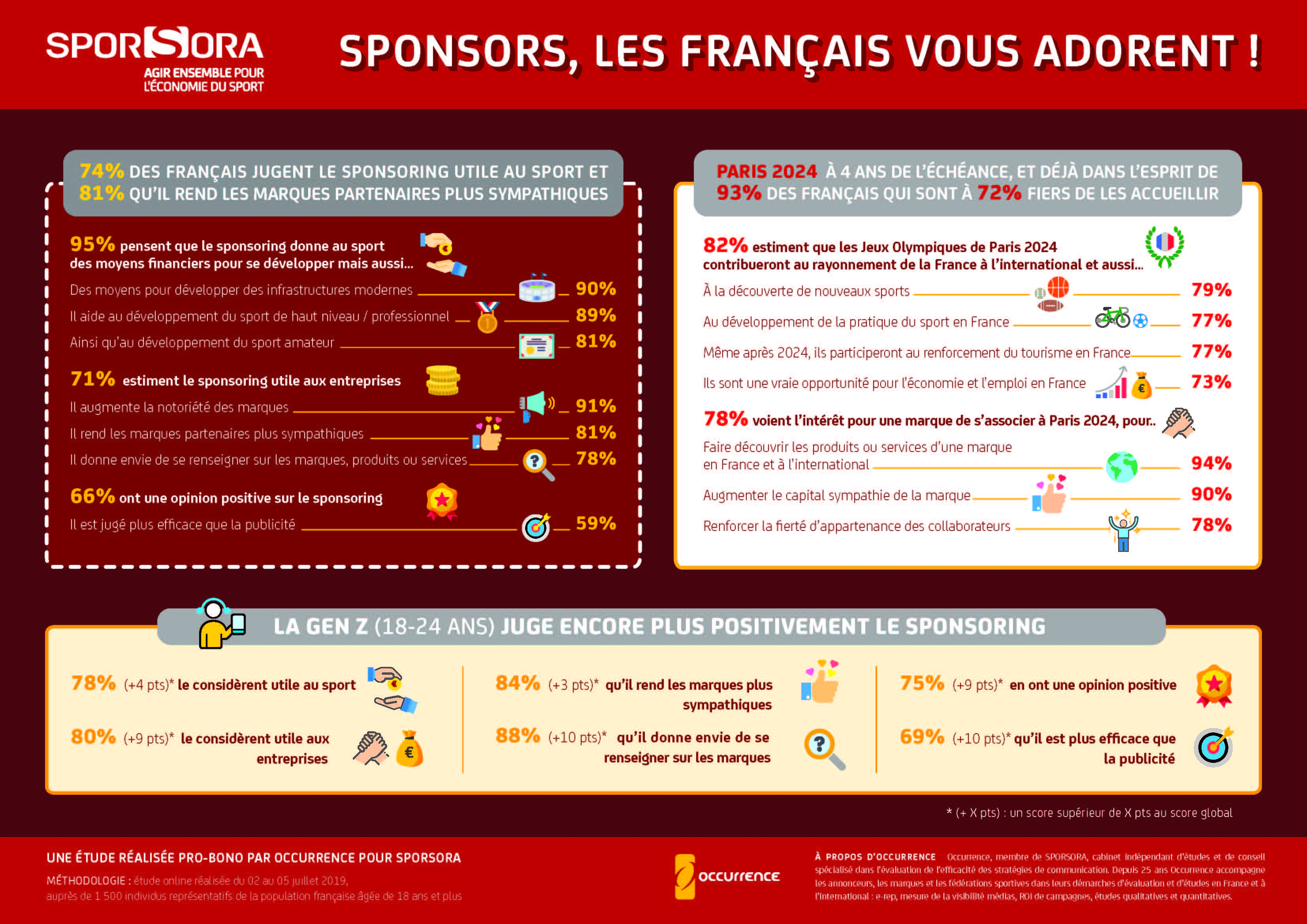 Infographie_etude_occurence.jpg