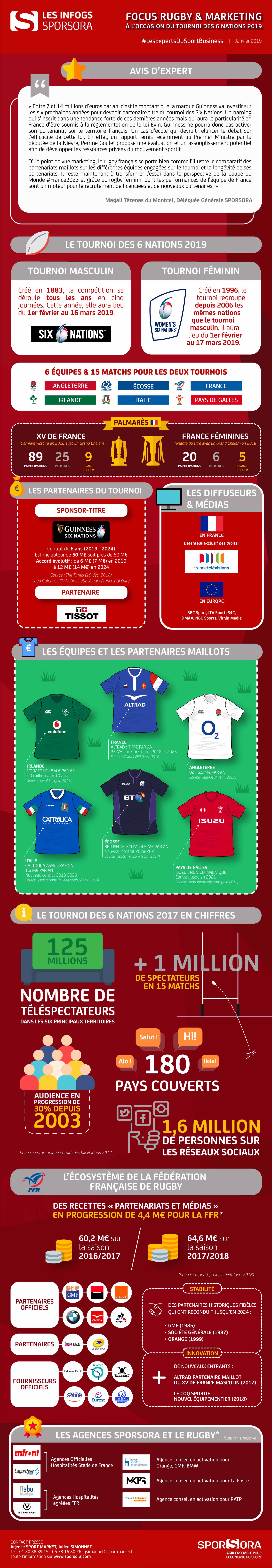 Site Infographie Rugby 6 Nations 2019