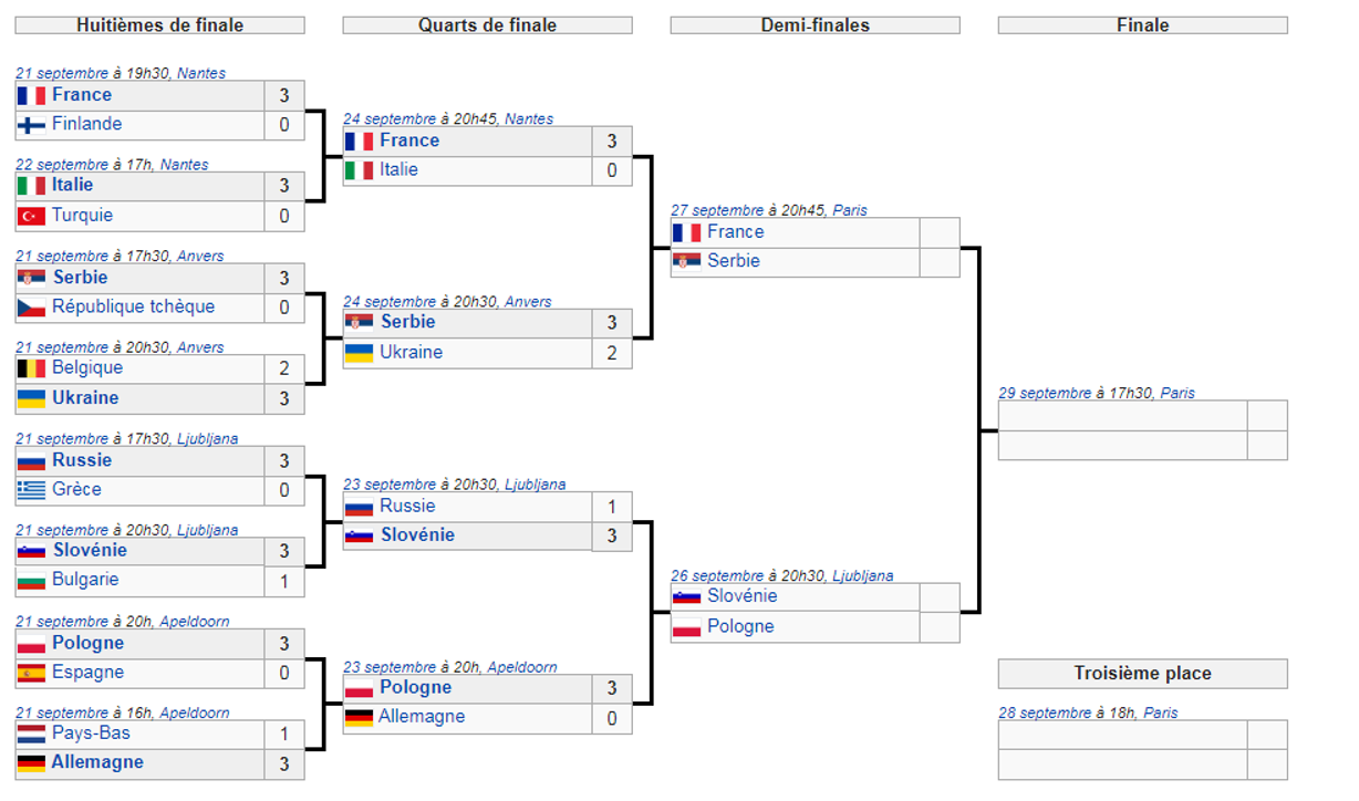 Tableau EuroVolley 1