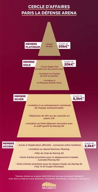 accorpyramide