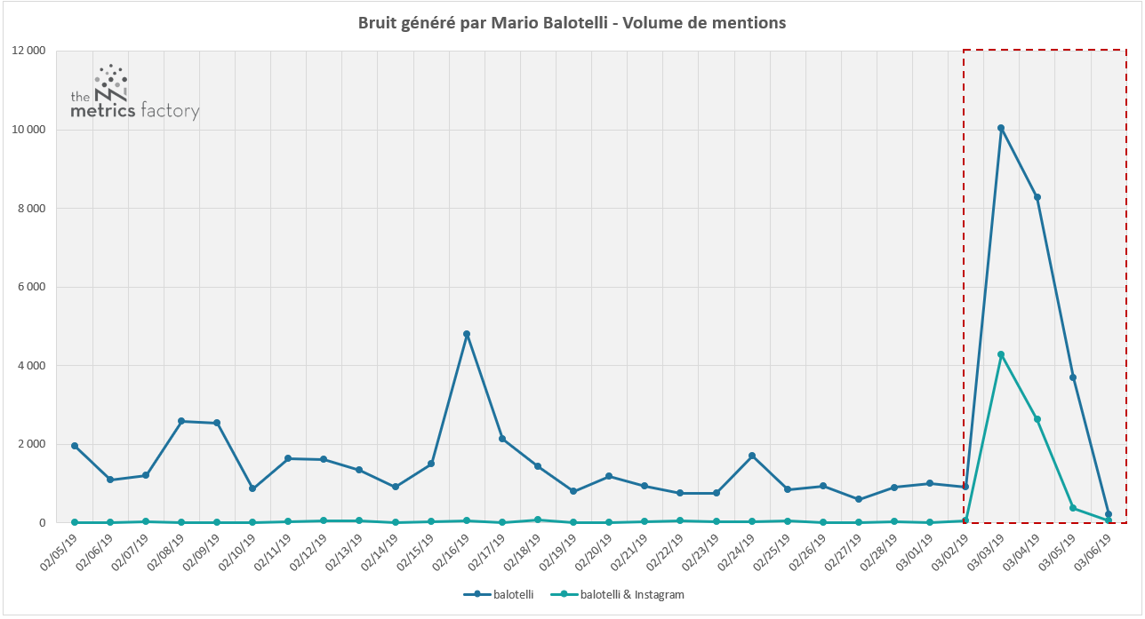 instagram_balotelli_mentions-1.png