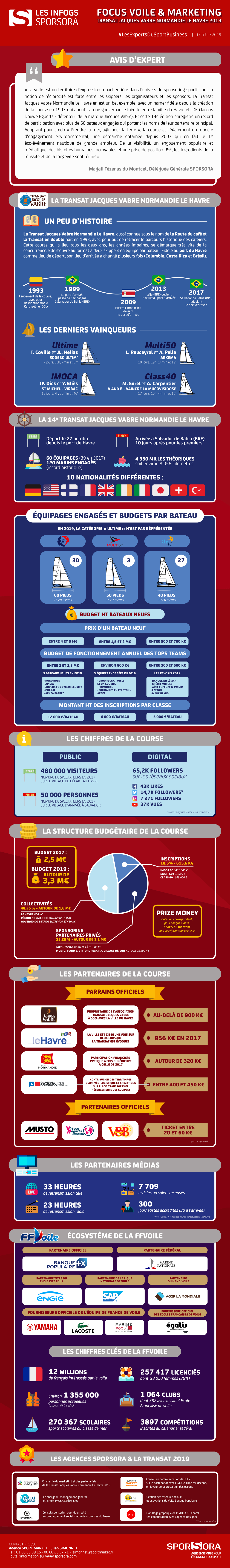 HD Infographie Sporsora Voile Transat 2019 full