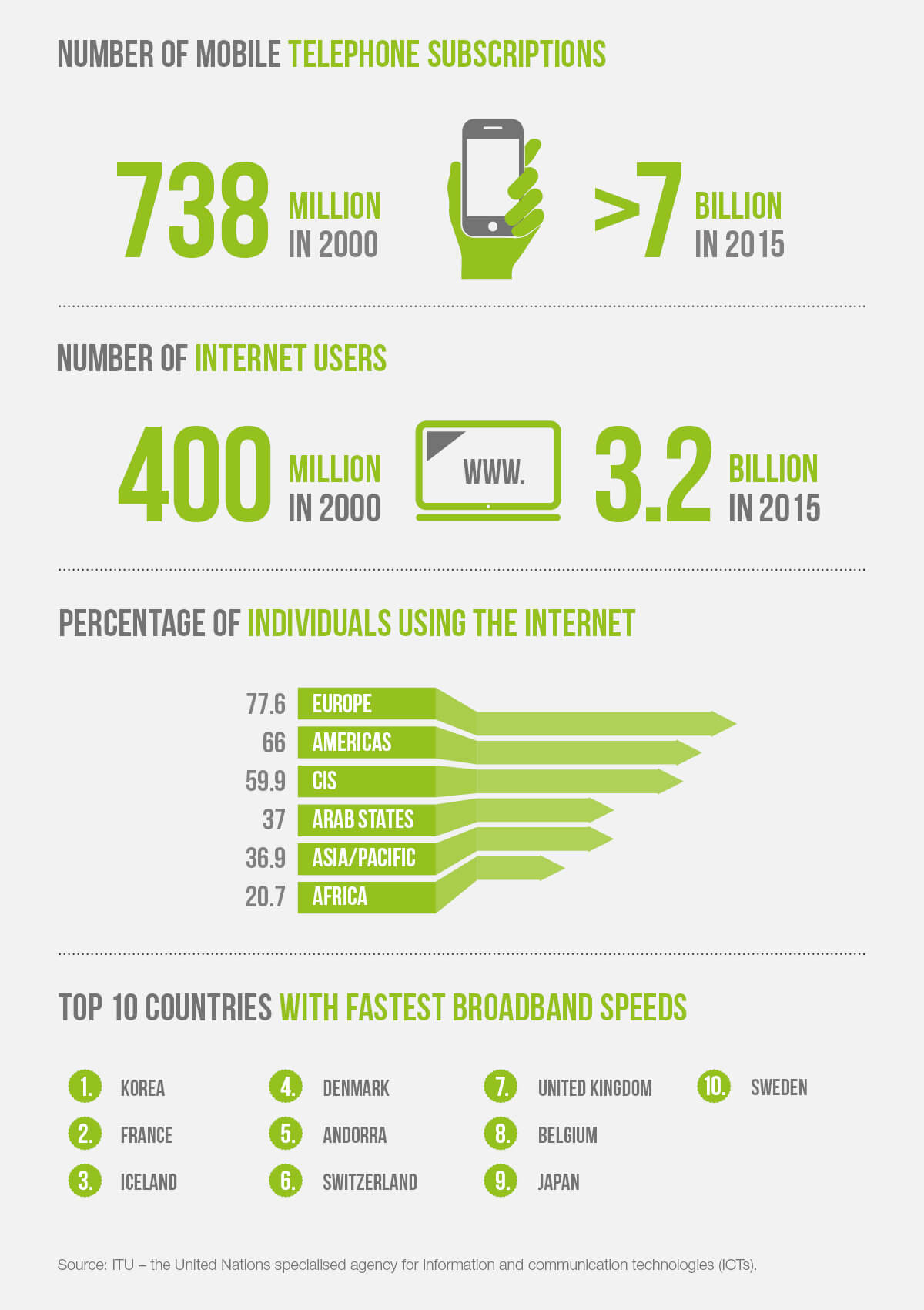 Infographie Repucom