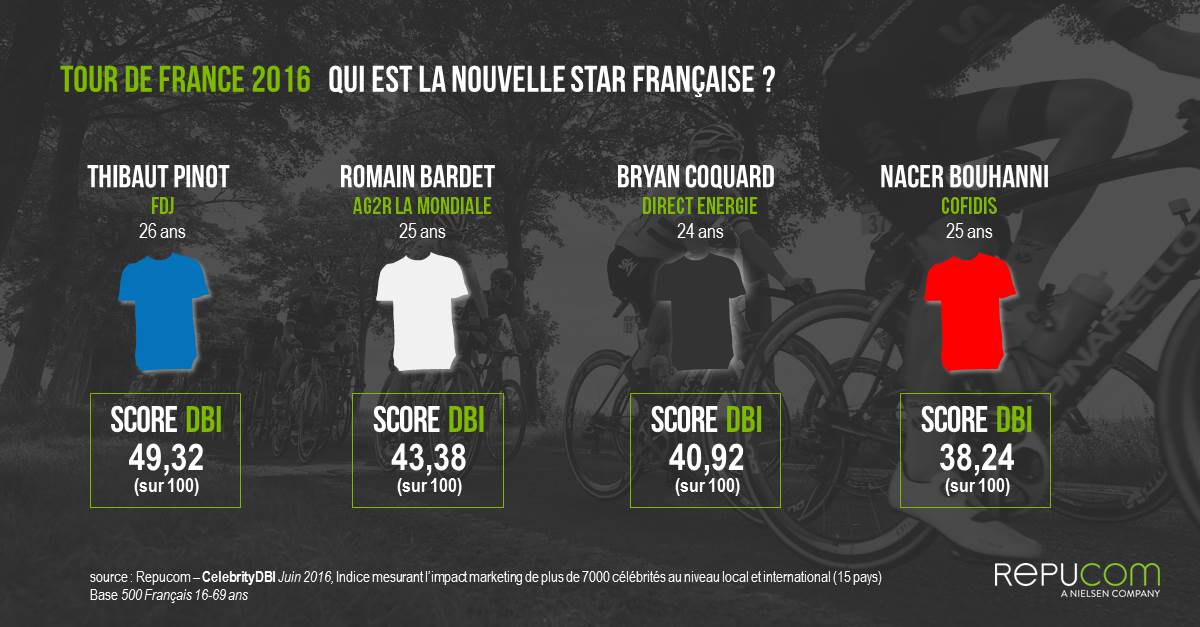 Infographie Repucom Tour de France 2016 Celebrity DBI