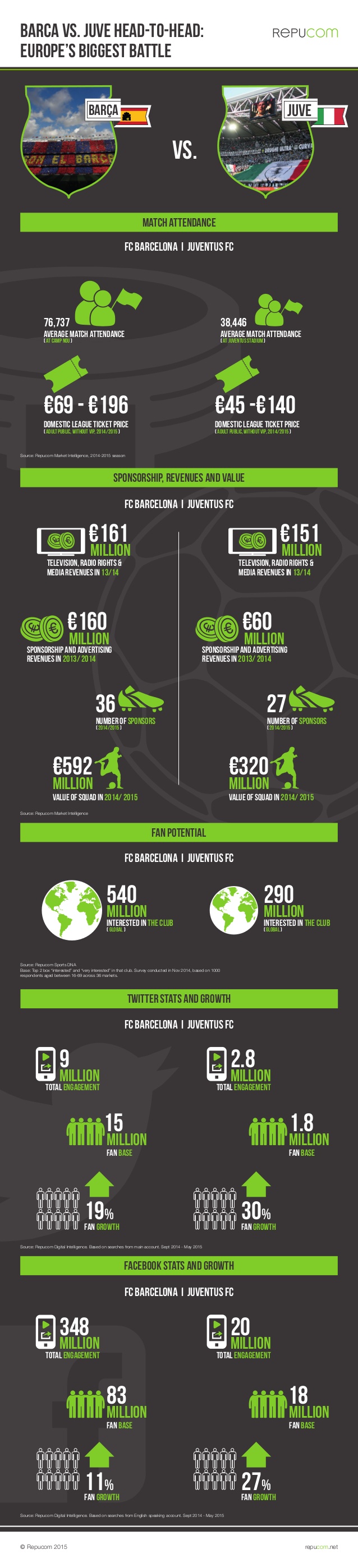 infographie uefa champions league bara vs juve le match des chiffres 1 638