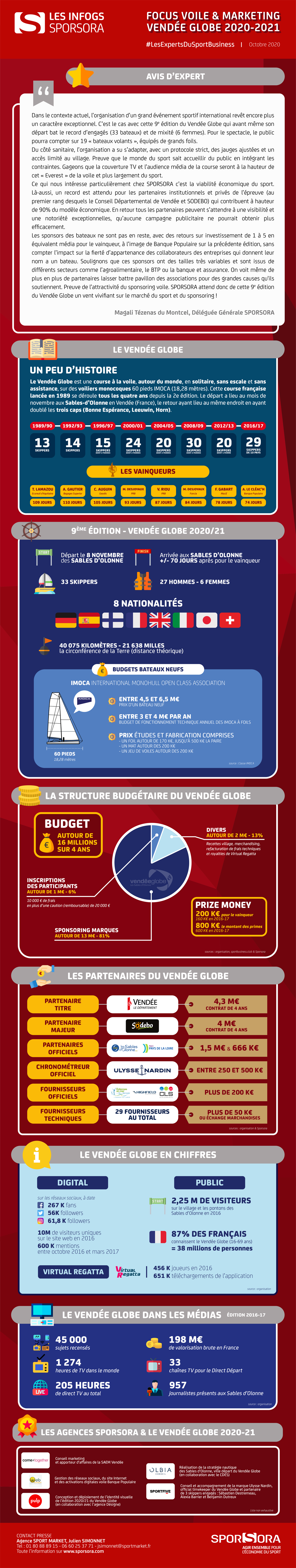 HD Infographie sporsora VG 2020 21