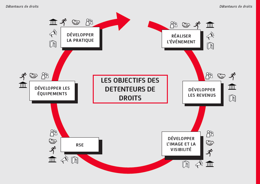 KPI Extrait4