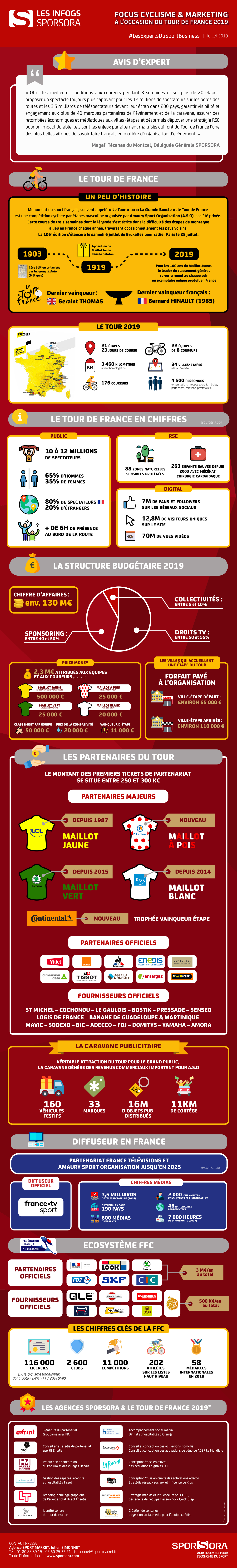 HD Infographie Sporsora Tour de France 2019